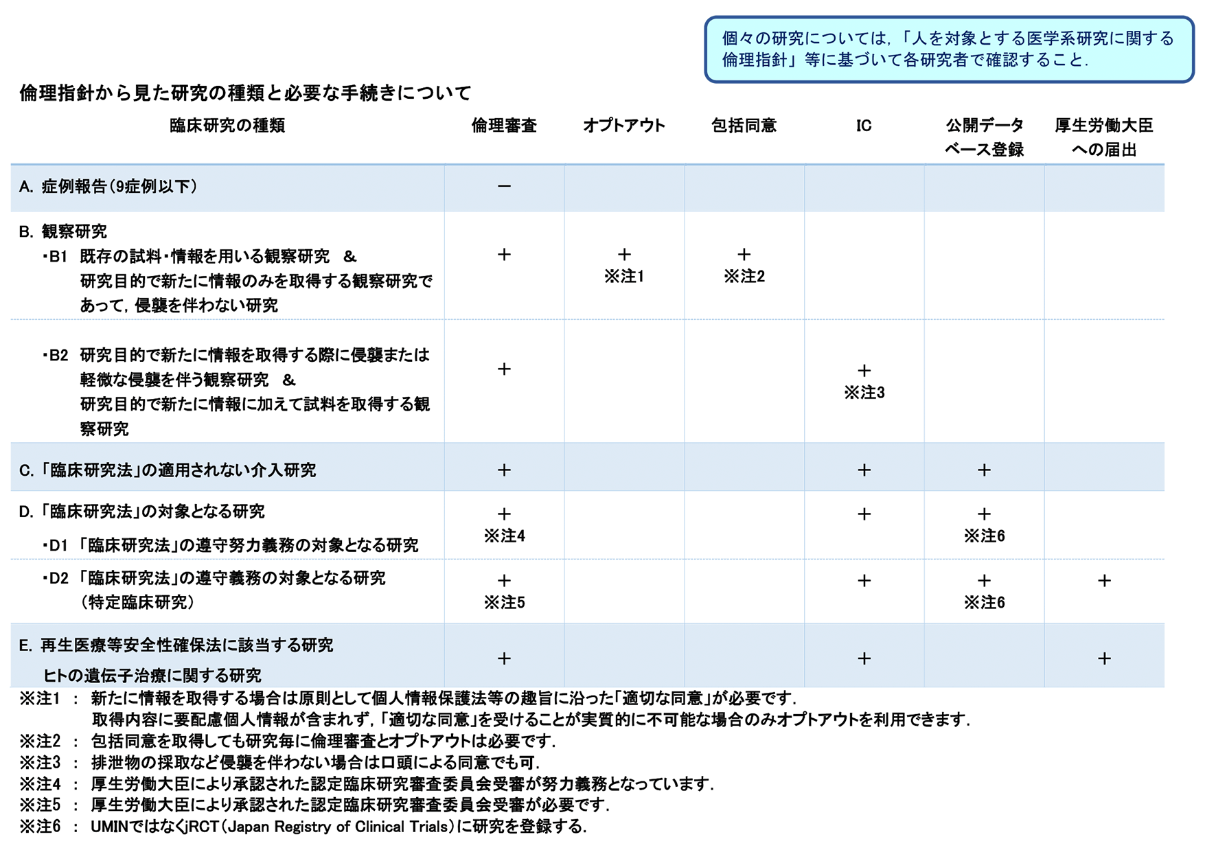 倫理指針 Japan Digestive Disease Week 2021 Jddw 2021 Kobe 第29回 日本消化器関連学会週間
