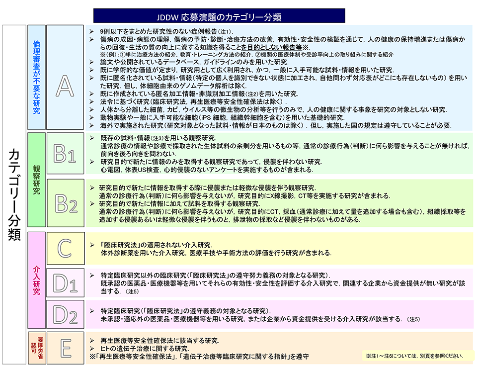 倫理指針 | Japan Digestive Disease Week 2022 [JDDW 2022 FUKUOKA 