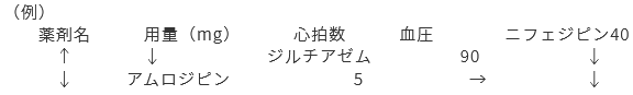 図表記載例