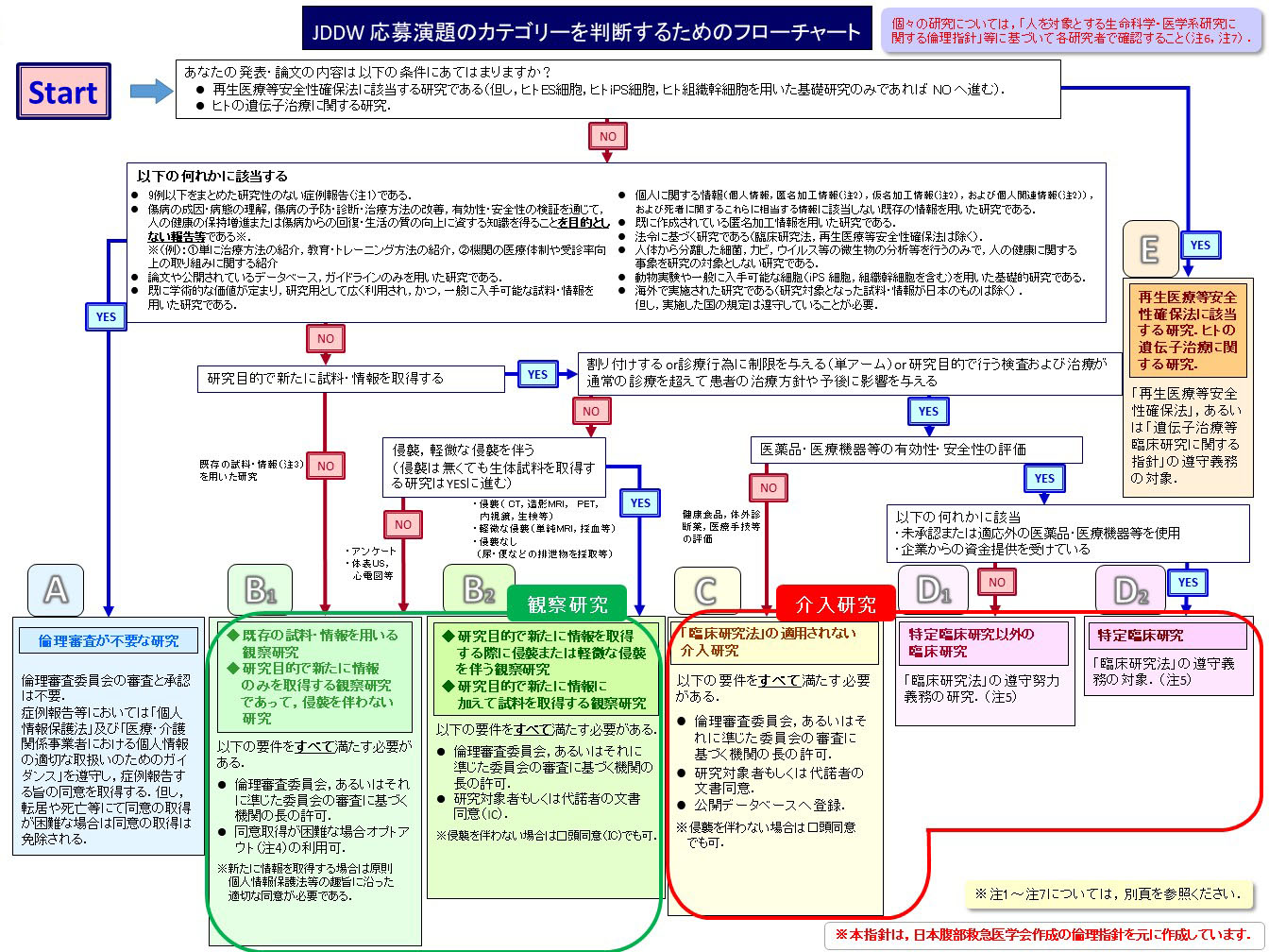 フローチャート