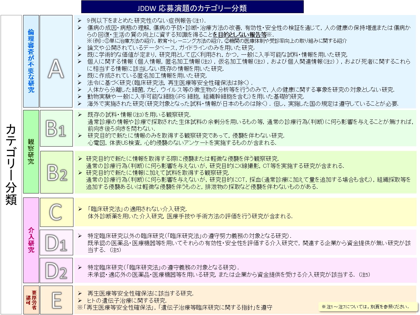 カテゴリー分類