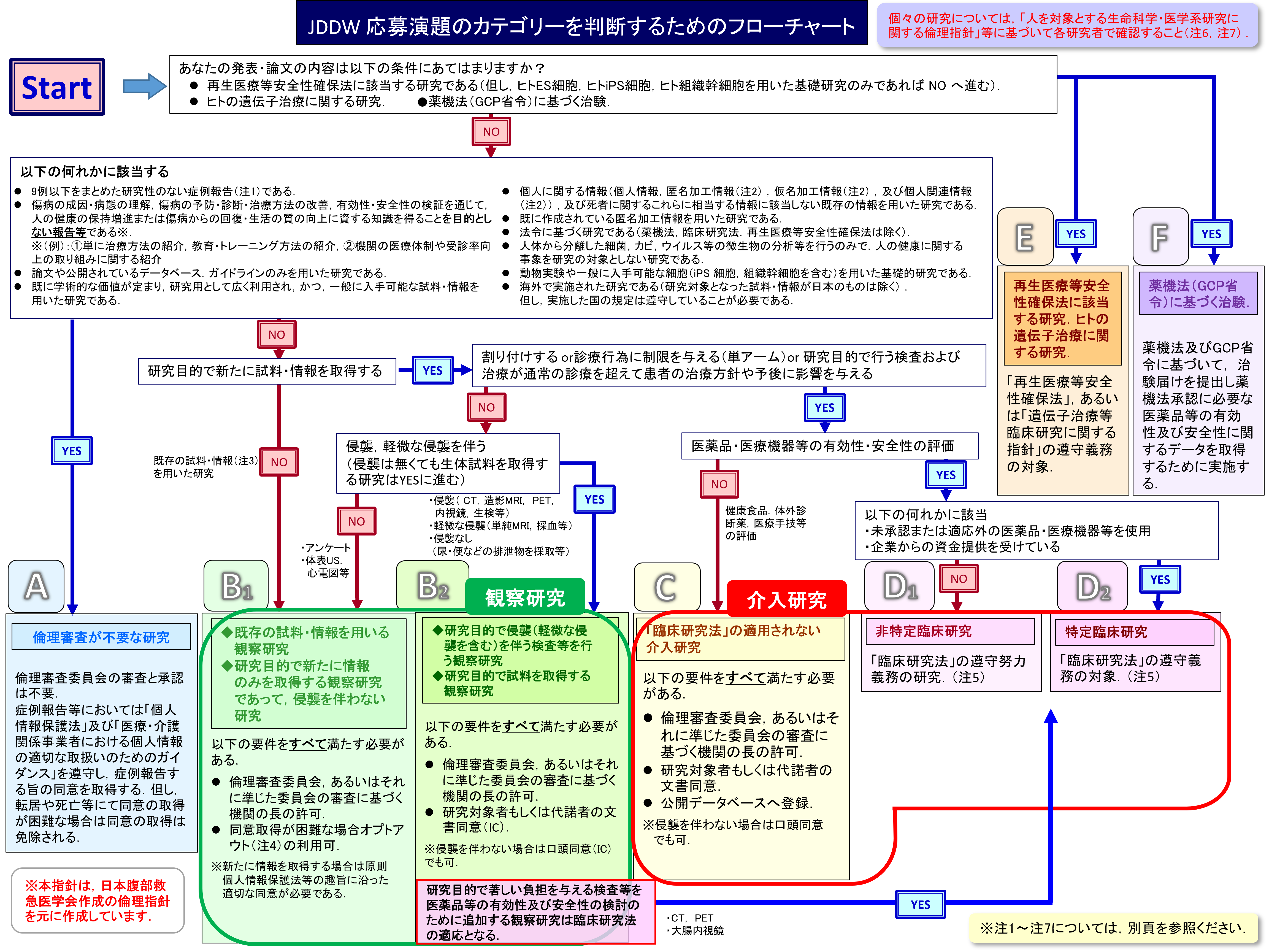 フローチャート